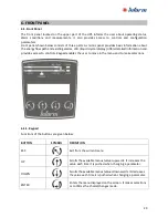 Preview for 34 page of inform PDSP 33010 Installation And Operating Manual