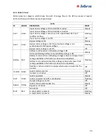 Preview for 35 page of inform PDSP 33010 Installation And Operating Manual