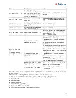 Preview for 55 page of inform PDSP 33010 Installation And Operating Manual