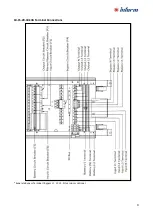 Предварительный просмотр 15 страницы inform PYRAMID DSP PREMIUM Series Installation And Operating Manual