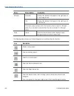 Preview for 22 page of Information Builders iWay 3270 User Manual