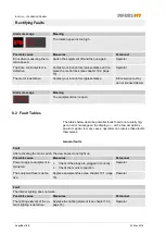 Preview for 66 page of Infors HT Ecotron Operating Manual