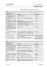 Preview for 67 page of Infors HT Ecotron Operating Manual