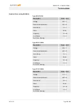 Preview for 29 page of Infors HT Multitron Pro Operating Manual