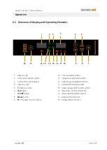 Preview for 62 page of Infors HT Multitron Standard Operating Manual