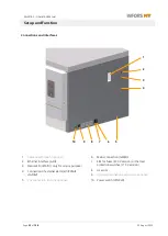 Preview for 24 page of Infors HT Multitron Operating Manual