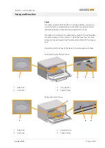 Preview for 28 page of Infors HT Multitron Operating Manual