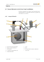 Preview for 44 page of Infors HT Multitron Operating Manual