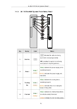 Preview for 16 page of Infortrend 1U EonNAS 1000 Manual