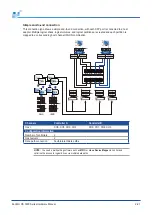 Preview for 48 page of Infortrend DS 3012U Hardware Manual