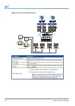 Preview for 59 page of Infortrend DS 3012U Hardware Manual