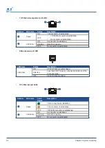 Preview for 76 page of Infortrend DS 3012U Hardware Manual