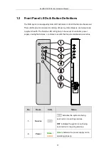 Предварительный просмотр 17 страницы Infortrend EonNAS 3000 series Hardware Manual