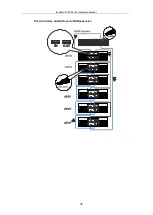 Предварительный просмотр 36 страницы Infortrend EonNAS 3000 series Hardware Manual