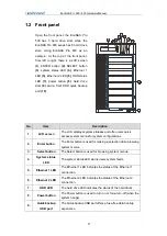 Preview for 11 page of Infortrend EonNAS Pro 500 Hardware Manual