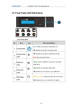 Preview for 14 page of Infortrend EonNAS Pro 500 Hardware Manual