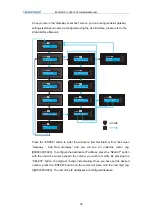 Preview for 32 page of Infortrend EonNAS Pro 500 Hardware Manual