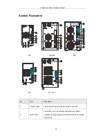 Preview for 14 page of Infortrend EonNAS Pro Series Hardware Manual