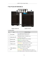 Preview for 18 page of Infortrend EonNAS Pro Series Hardware Manual