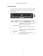 Preview for 19 page of Infortrend EonNAS Pro Series Hardware Manual