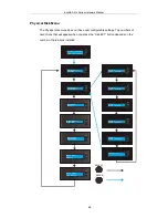 Preview for 46 page of Infortrend EonNAS Pro Series Hardware Manual