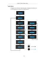 Preview for 48 page of Infortrend EonNAS Pro Series Hardware Manual