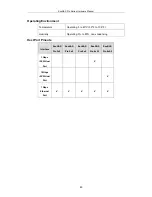 Preview for 63 page of Infortrend EonNAS Pro Series Hardware Manual