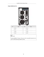 Preview for 65 page of Infortrend EonNAS Pro Series Hardware Manual