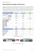 Preview for 9 page of Infortrend EonServ 4012 Manual