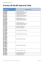 Preview for 15 page of Infortrend EonServ 4012 Manual