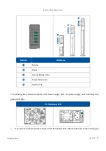 Preview for 20 page of Infortrend EonStor CS 3016 Installation Manual