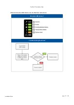 Preview for 21 page of Infortrend EonStor CS 3016 Installation Manual