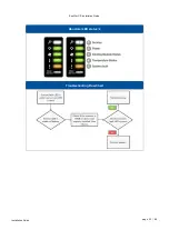 Preview for 22 page of Infortrend EonStor CS 3016 Installation Manual