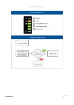 Preview for 23 page of Infortrend EonStor CS 3016 Installation Manual