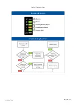 Preview for 24 page of Infortrend EonStor CS 3016 Installation Manual