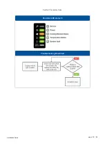 Preview for 25 page of Infortrend EonStor CS 3016 Installation Manual