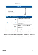 Preview for 27 page of Infortrend EonStor CS 3016 Installation Manual