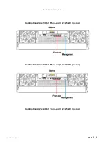 Preview for 30 page of Infortrend EonStor CS 3016 Installation Manual