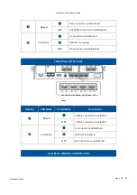 Preview for 34 page of Infortrend EonStor CS 3016 Installation Manual