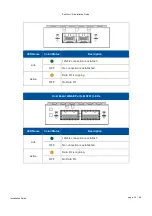 Preview for 35 page of Infortrend EonStor CS 3016 Installation Manual