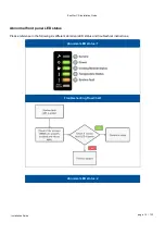 Preview for 12 page of Infortrend EonStor CS Maintenance Manual