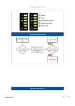 Preview for 13 page of Infortrend EonStor CS Maintenance Manual