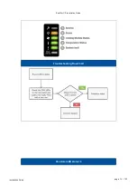 Preview for 14 page of Infortrend EonStor CS Maintenance Manual