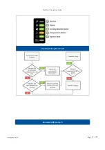 Preview for 15 page of Infortrend EonStor CS Maintenance Manual