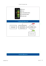 Preview for 16 page of Infortrend EonStor CS Maintenance Manual