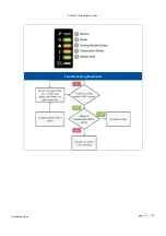 Preview for 17 page of Infortrend EonStor CS Maintenance Manual