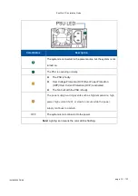 Preview for 19 page of Infortrend EonStor CS Maintenance Manual