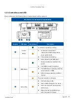 Preview for 20 page of Infortrend EonStor CS Maintenance Manual