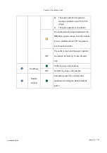 Preview for 21 page of Infortrend EonStor CS Maintenance Manual