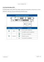 Preview for 22 page of Infortrend EonStor CS Maintenance Manual